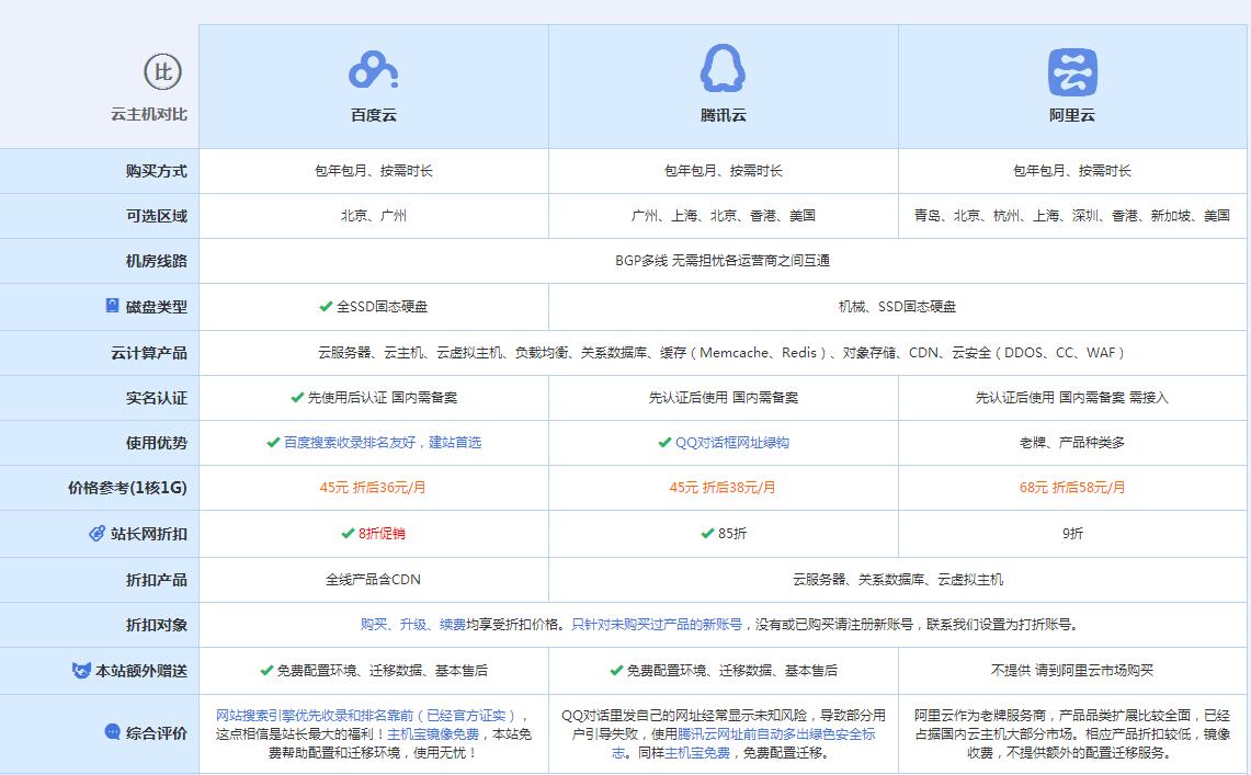 刚察云主机代理对比.jpg